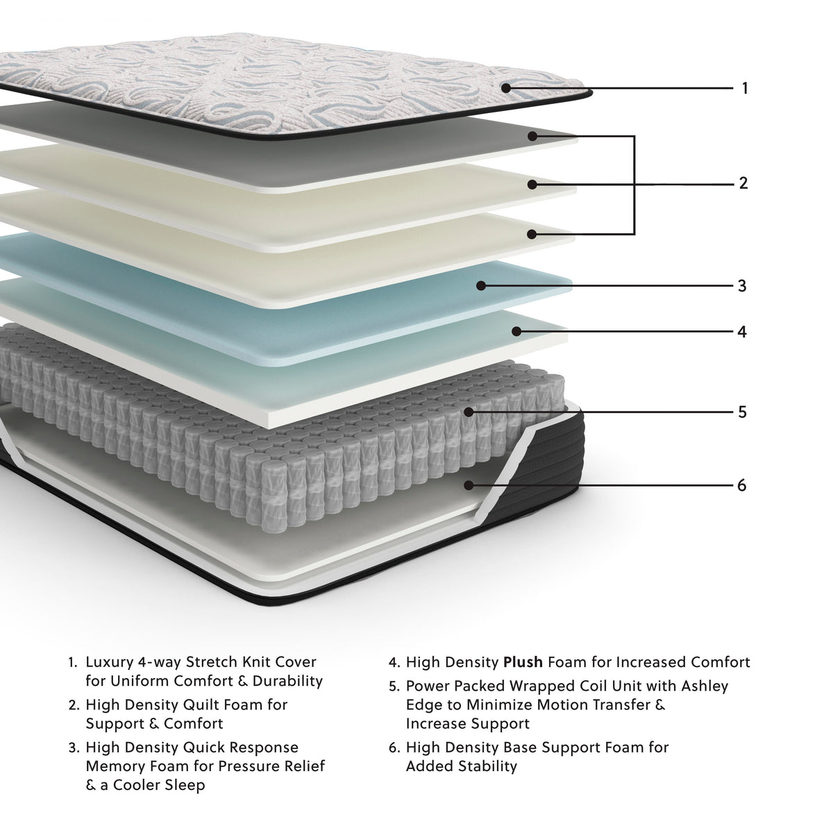 Elite Springs Plush Mattress - M40631, M40611, M40621 - product view or room setting; only innerspring mattresse included (supplier image 2)