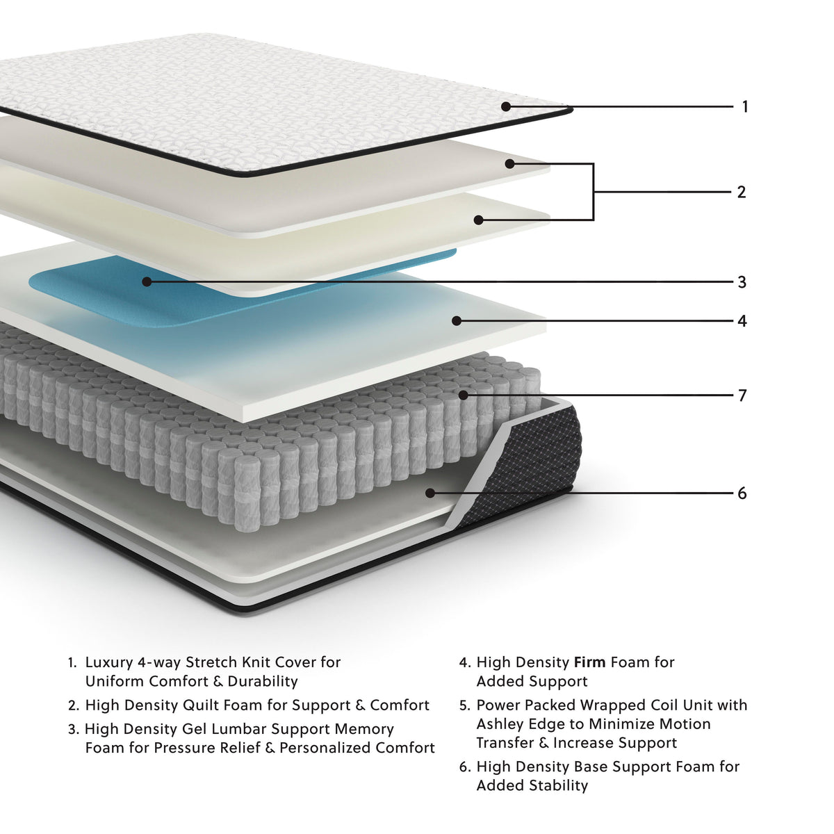 Limited Edition Firm Mattress - M41071, M41011, M41051, M41041 - product view or room setting; only innerspring mattresse included (supplier image 2)
