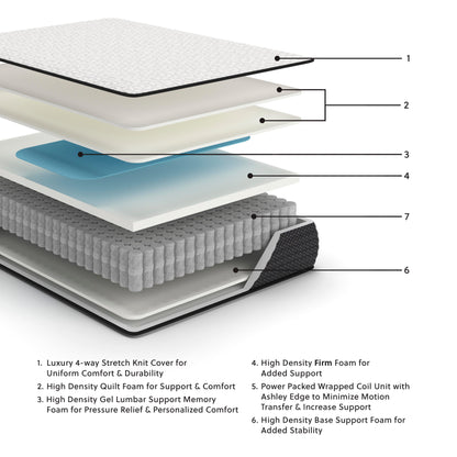 Limited Edition Firm Mattress - M41071, M41011, M41051, M41041 - product view or room setting; only innerspring mattresse included (supplier image 2)