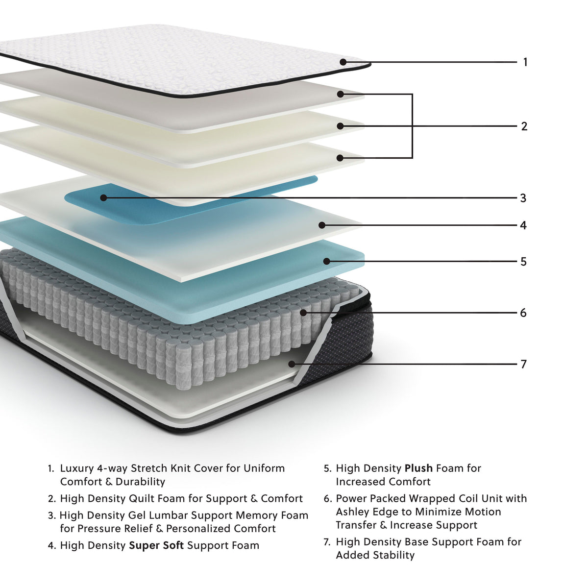 Limited Edition PT Mattress - M41251, M41231, M41211, M41241, M41221 - product view or room setting; only innerspring mattresse included (supplier image 2)