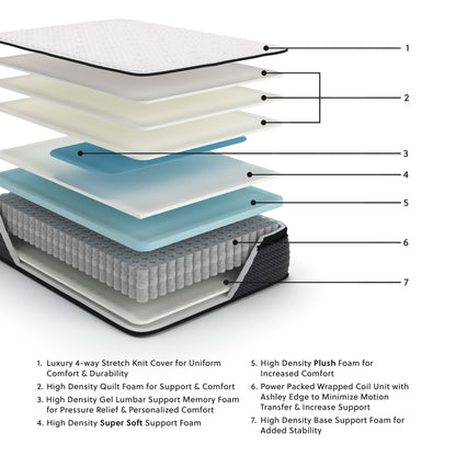 Limited Edition PT Mattress - M41251, M41231, M41211, M41241, M41221 - product view or room setting; only innerspring mattresse included (supplier image 2)