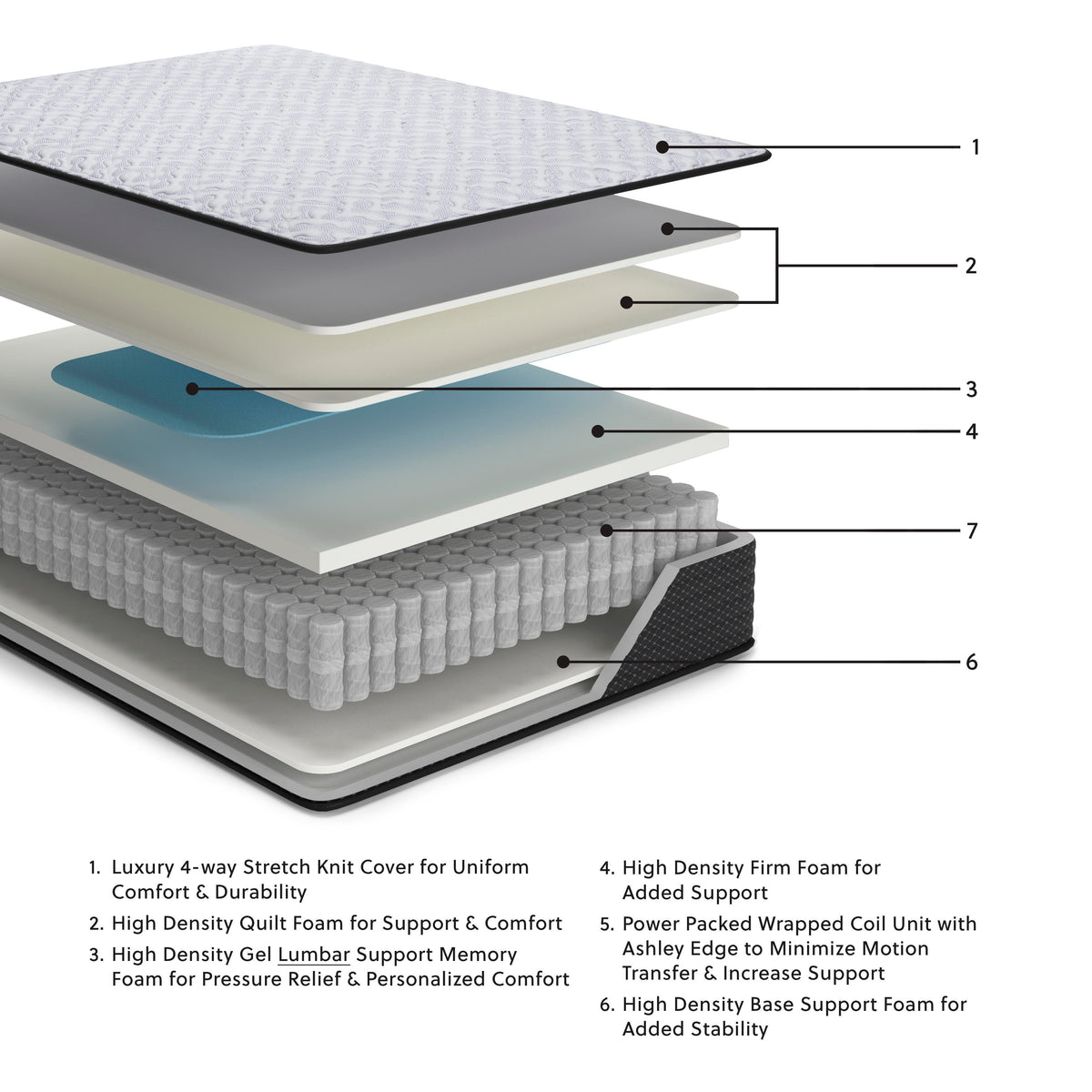 Anniversary Edition Firm Mattress - M42051, M42041, M42011, M42071 - product view or room setting; only innerspring mattresse included (supplier image 2)