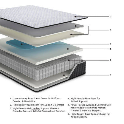 Anniversary Edition Firm Mattress - M42051, M42041, M42011, M42071 - product view or room setting; only innerspring mattresse included (supplier image 2)