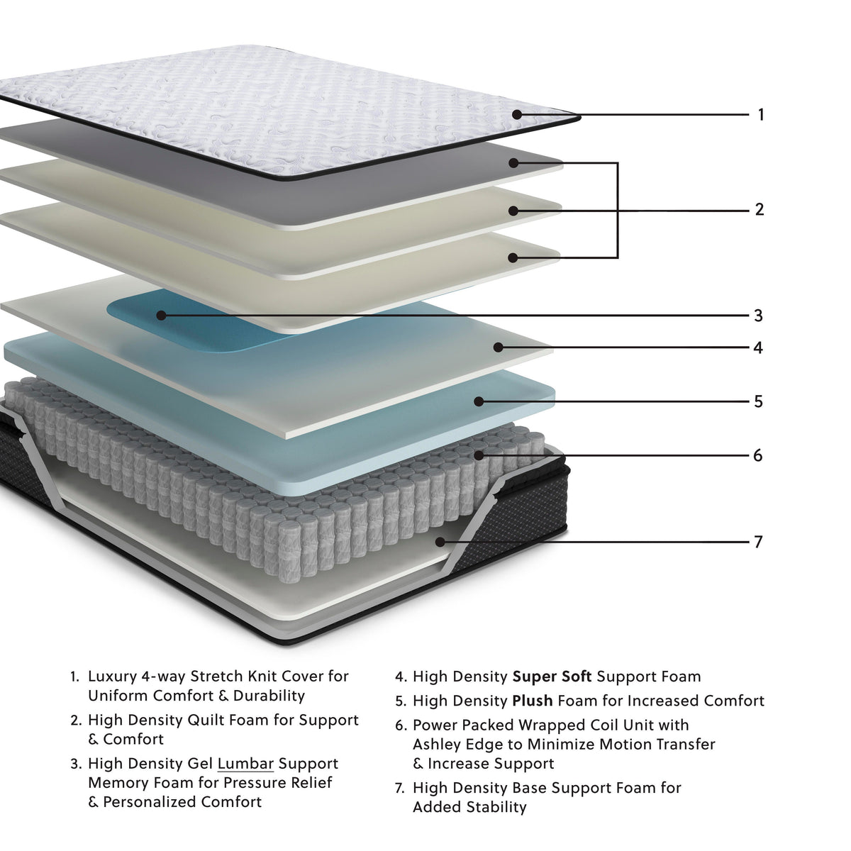 Anniversary Edition Pillowtop Mattress - M42221, M42231, M42211, M42251, M42241 - product view or room setting; only innerspring mattresse included (supplier image 2)
