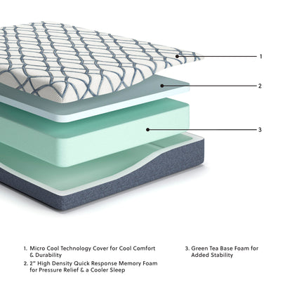 10 Inch Chime Elite 2.0 Mattress - M42551, M42511 - product view or room setting; only memory foam mattresse included (supplier image 2)