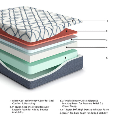 14 Inch Chime Elite 2.0 Mattress - M42751 - product view or room setting; only memory foam mattresse included (supplier image 2)