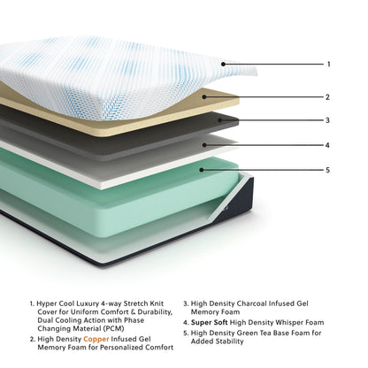 Millennium Luxury Gel Memory Foam Mattress - M50551 - product view or room setting; only memory foam mattresse included (supplier image 5)