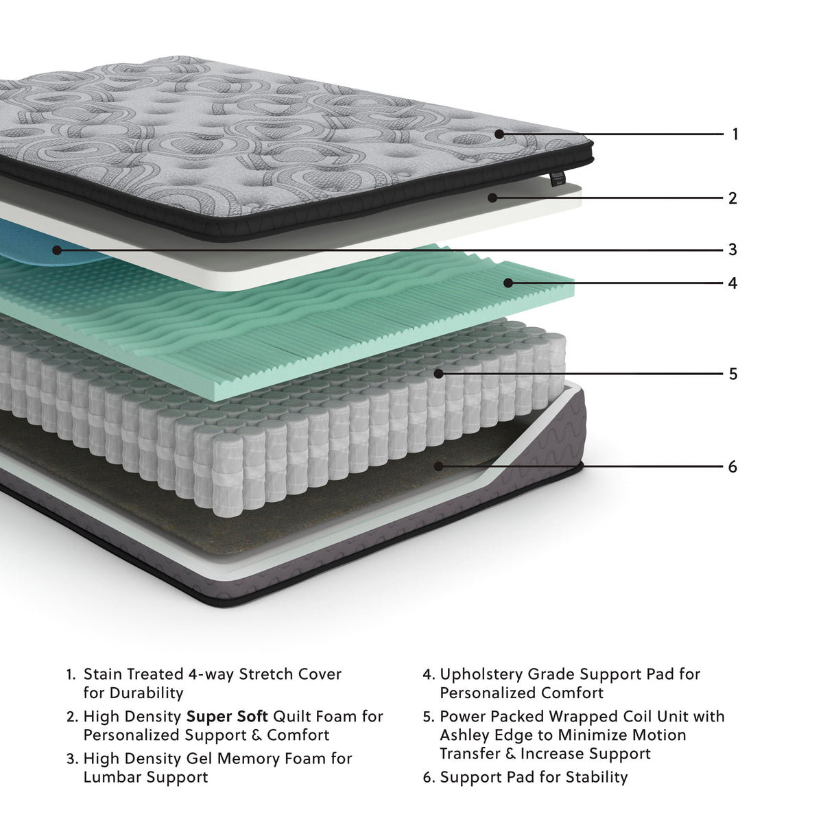 Augusta2 Mattress - M52531 - product view or room setting; only innerspring mattresse included (supplier image 2)