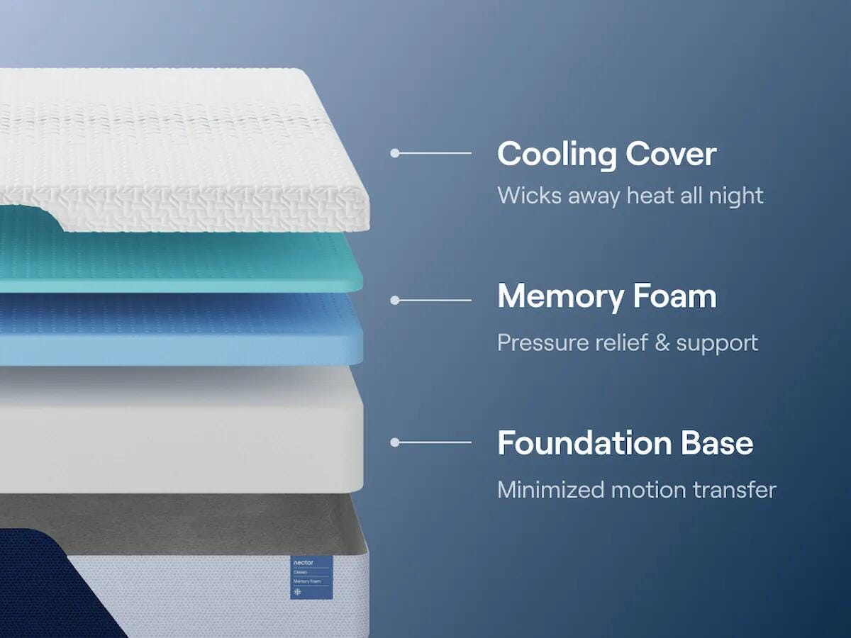 Nectar Classic Memory Foam Mattress - M12571, M12541, M12531, M12511, M12551, M12521 - product view or room setting; only memory foam mattresse included (supplier image 5)