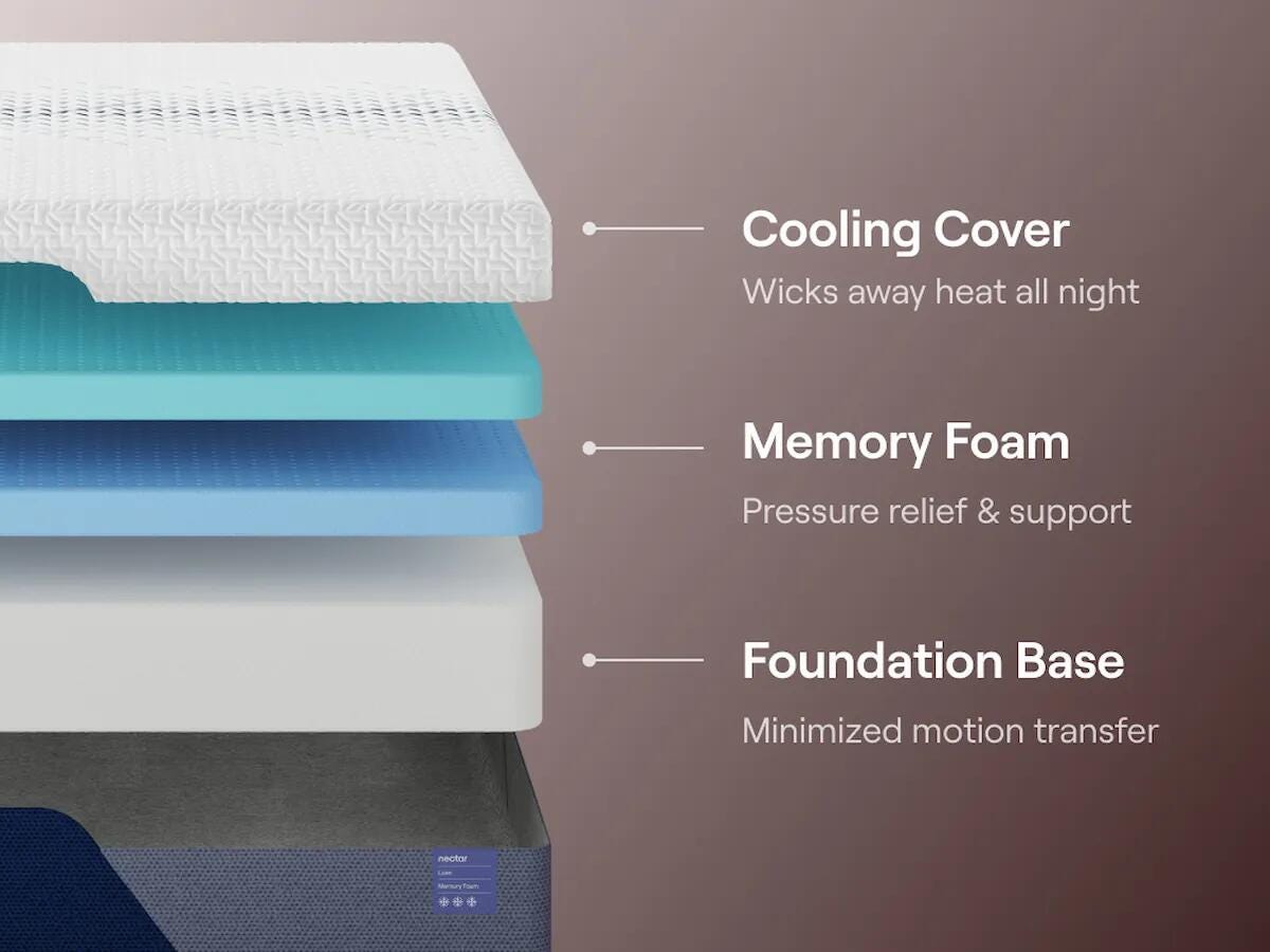 Nectar Luxe Memory Foam Mattress - M12751, M12721, M12771, M12741, M12731, M12711 - product view or room setting; only memory foam mattresse included (supplier image 5)