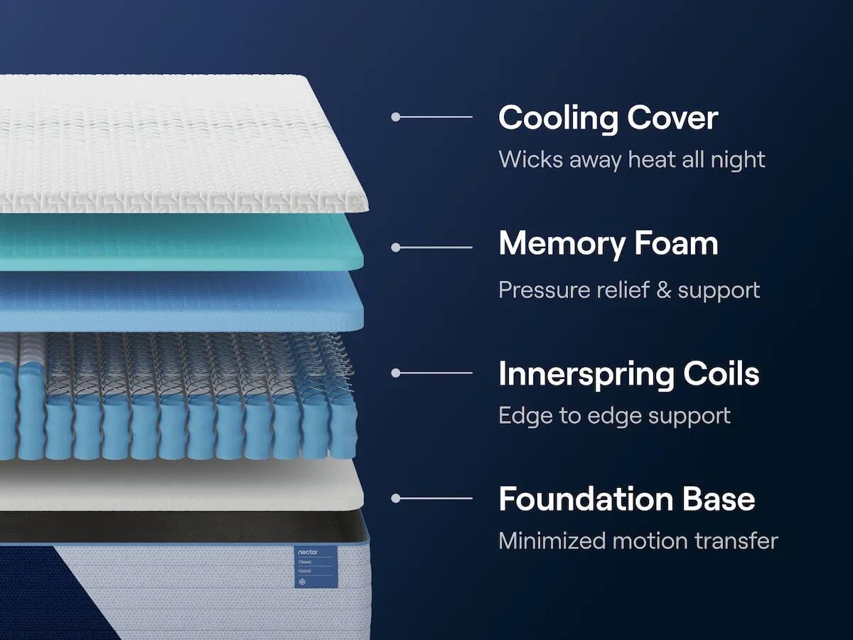 Nectar Classic Hybrid Mattress - M14071, M14041, M14051, M14021, M14031, M14011 - product view or room setting; only hybrid mattresse included (supplier image 5)