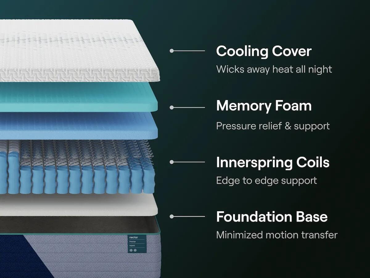 Nectar Premier Hybrid Mattress - M14171, M14131, M14111, M14141, M14151, M14121 - product view or room setting; only hybrid mattresse included (supplier image 5)