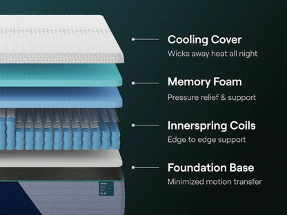 Nectar Premier Hybrid Mattress - M14171, M14131, M14111, M14141, M14151, M14121 - product view or room setting; only hybrid mattresse included (supplier image 5)